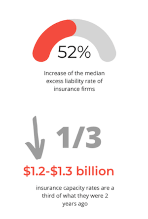 Insurance Trends: January 2021