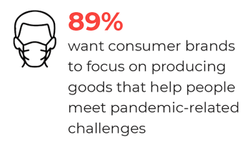 Consumers Brands